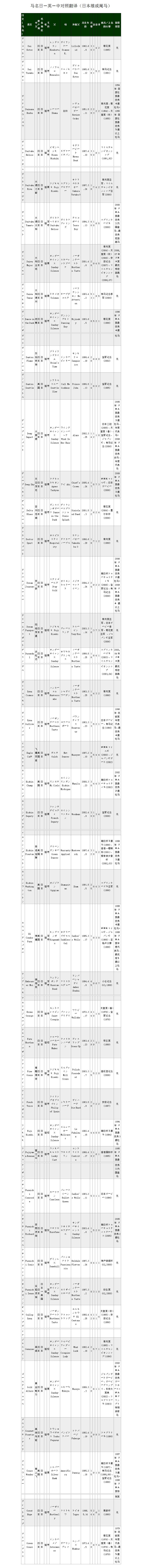 日本雄或阉马2.jpg