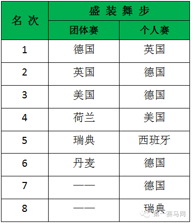 盛装舞步.png