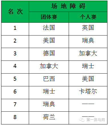 场地障碍.png