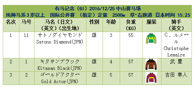 日本赛事排位表.png