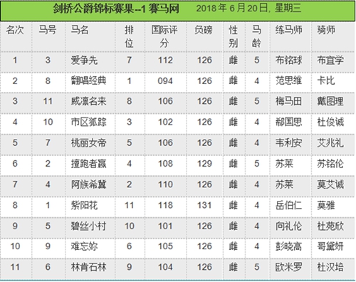 剑桥公爵锦标.jpg