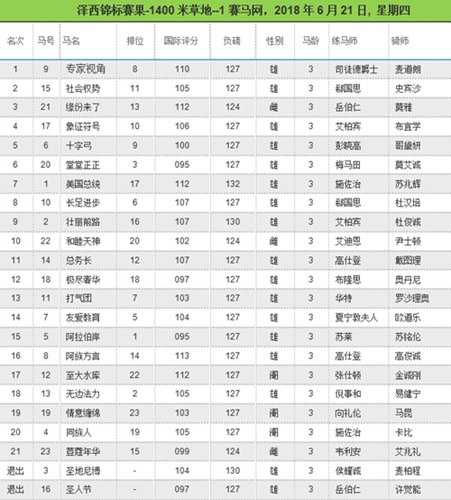 泽西锦标赛果.jpg