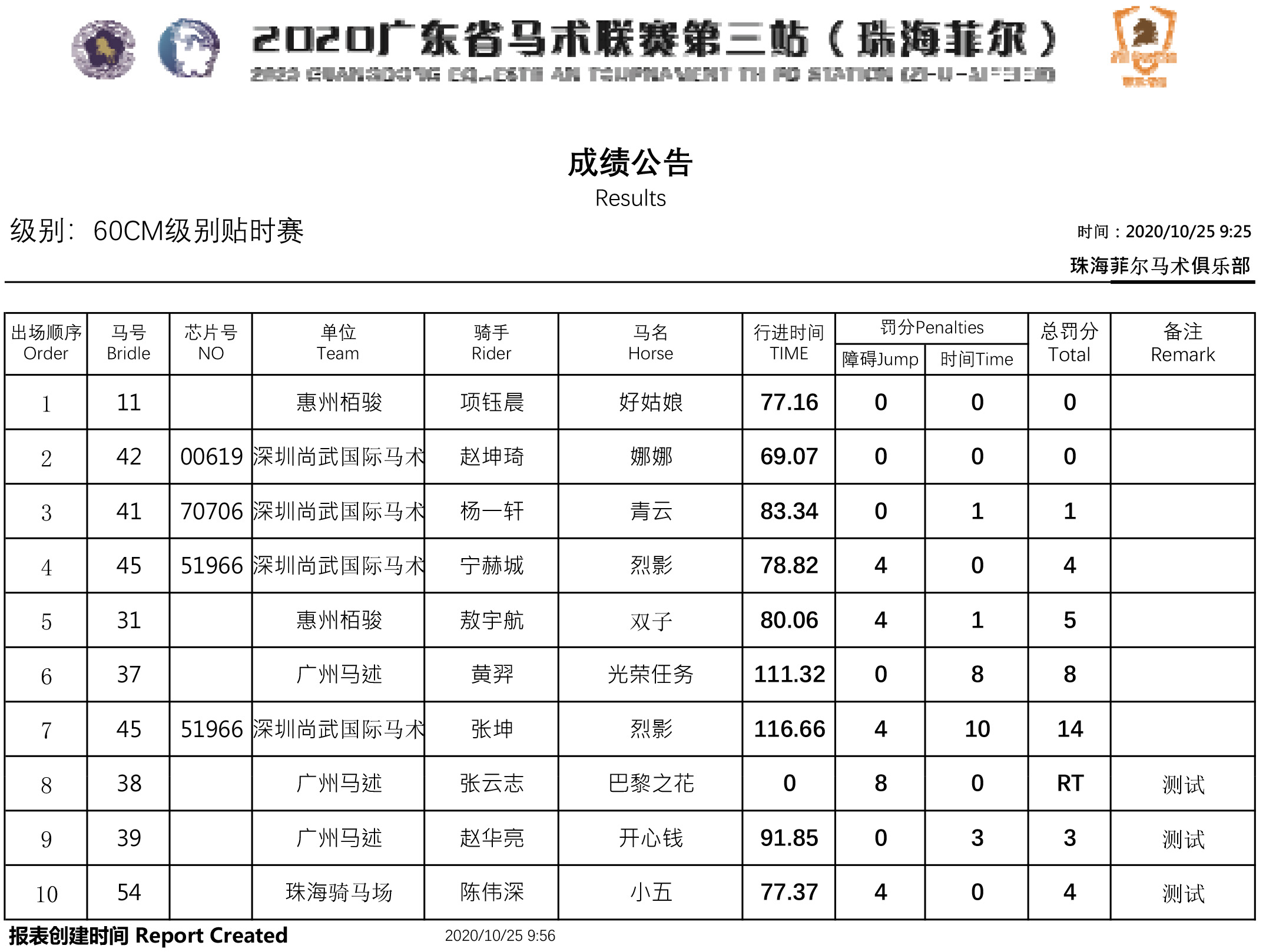 障碍60CM贴时赛 成绩公告(省马术联赛第三站).jpg 障碍60CM贴时赛 成绩公告(省马术联赛第三站).jpg