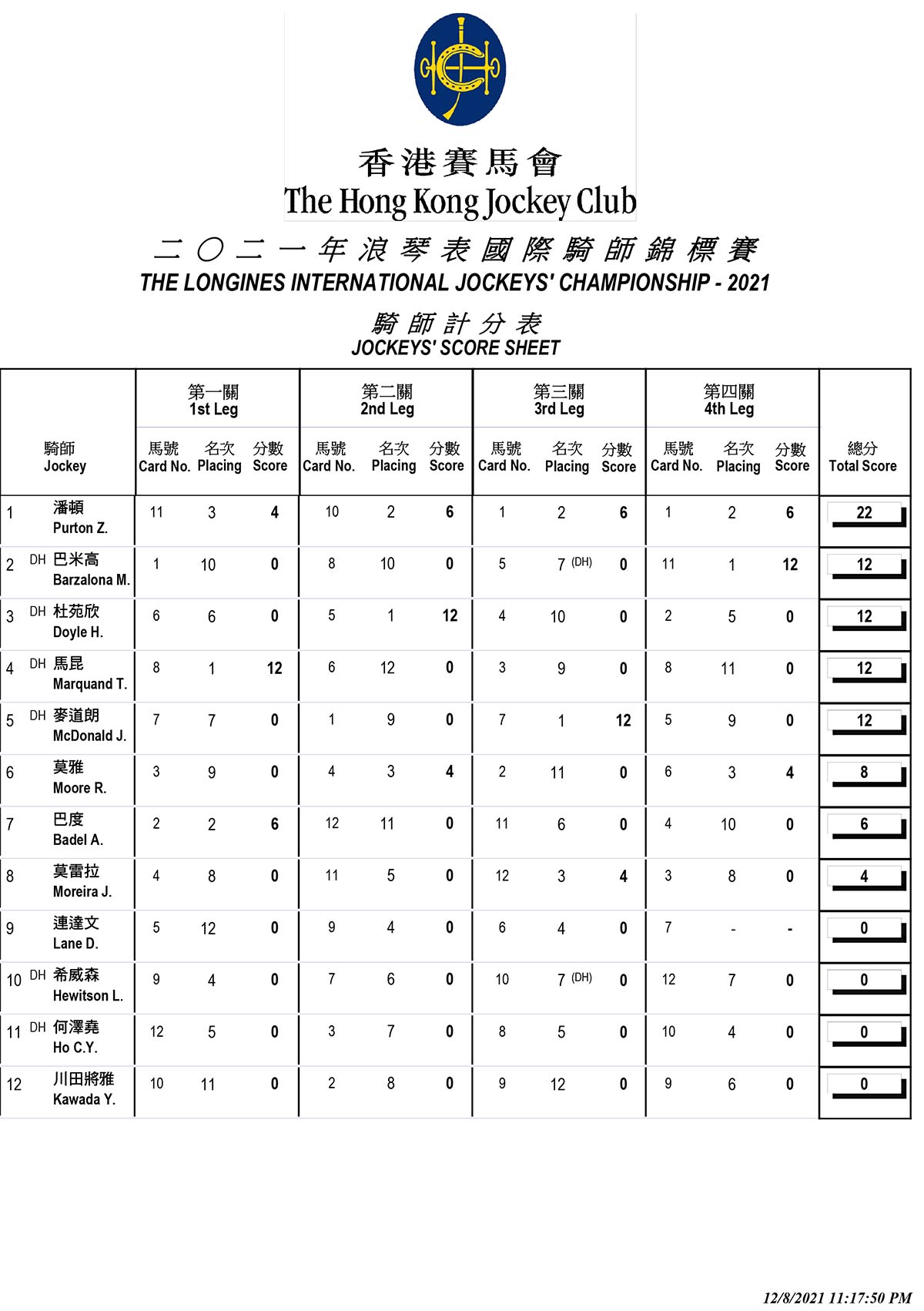 2021IJC_Result_Jockey_Final-1.jpg