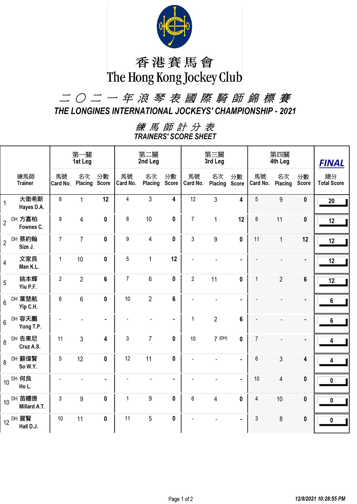 2021IJC_Result_Trainer_Final-1-1.jpg 2021IJC_Result_Trainer_Final-1-1.jpg