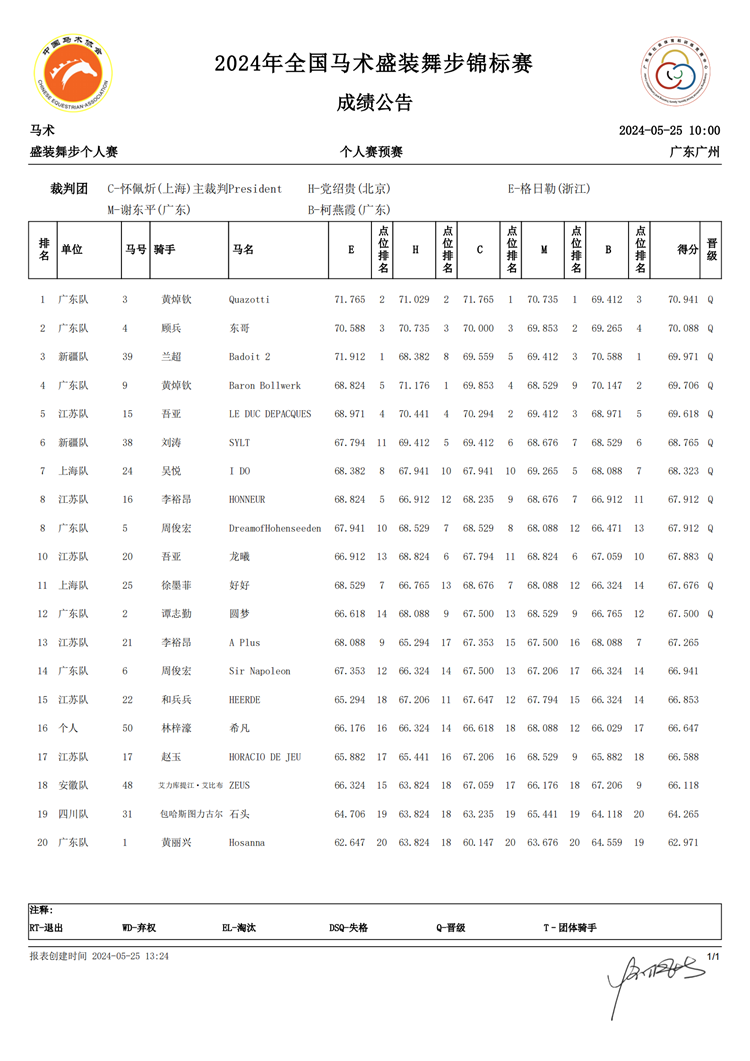 盛装舞步个人赛_个人赛预赛_C73DB.C73.CHI.1.0-signed(1)_00.png 盛装舞步个人赛_个人赛预赛_C73DB.C73.CHI.1.0-signed(1)_00.png