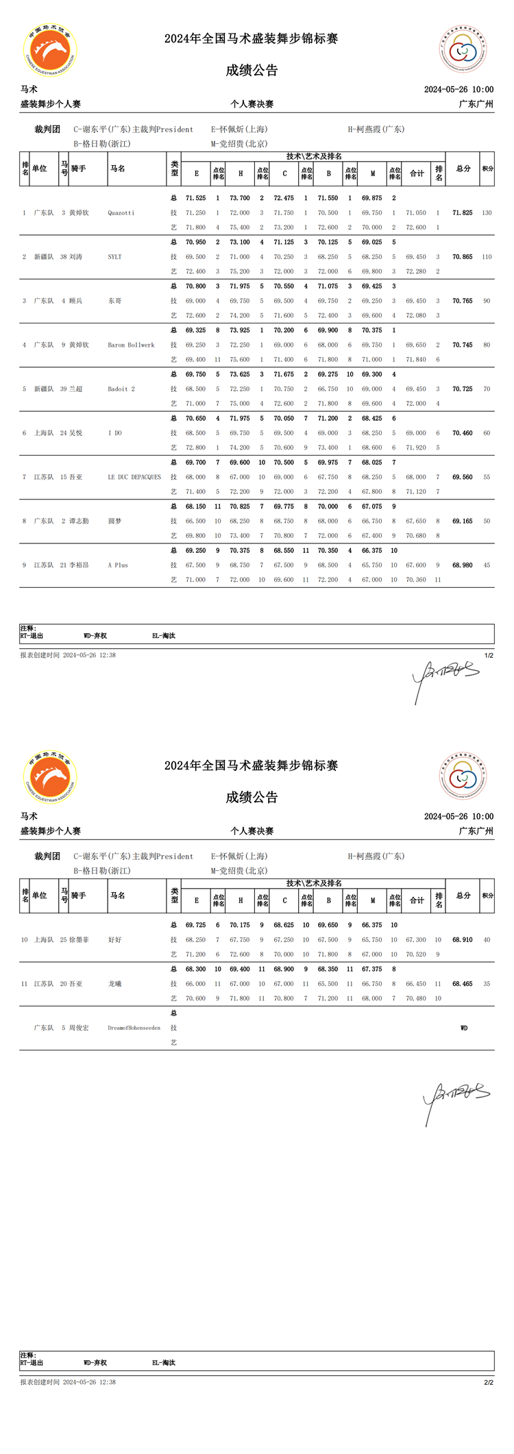 盛装舞步个人赛_个人赛决赛_C73DD.C73.CHI.1.0-signed(1)_00.png 盛装舞步个人赛_个人赛决赛_C73DD.C73.CHI.1.0-signed(1)_00.png